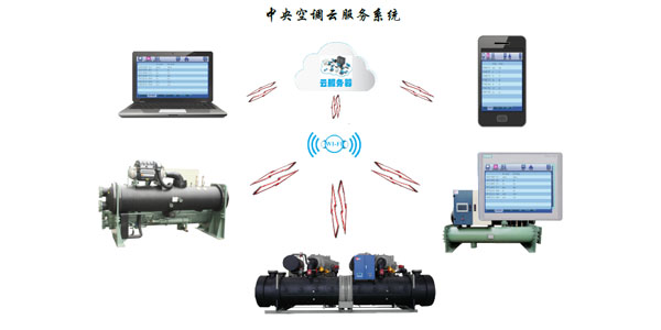 水冷渦旋冷水機組智能化控制，管理簡易